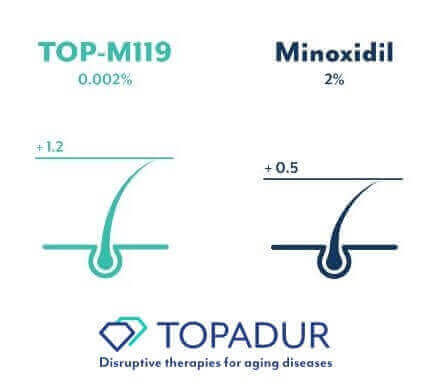 Topadur Pharma TOP-M119